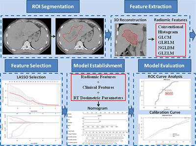 Radiomics-based nomogram as predictive model for prognosis of hepatocellular carcinoma with portal vein tumor thrombosis receiving radiotherapy